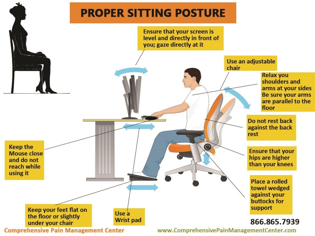 Infographic: Correct Sitting Posture - Comprehensive Pain Management Center